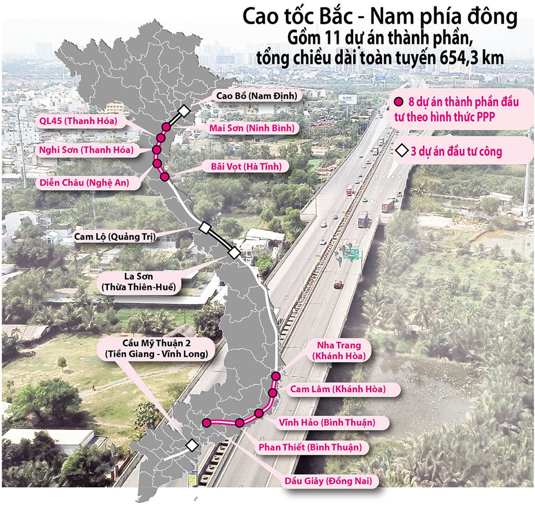 Thủ tướng gửi Công điện Hỏa tốc về dự án Cao tốc Bắc - Nam, Sân bay Long Thành, cao tốc Bến Lức - Long Thành Thủ tướng gửi Công điện Hỏa tốc về dự án Cao tốc Bắc - Nam, Sân bay Long Thành, cao tốc Bến Lức - Long Thành