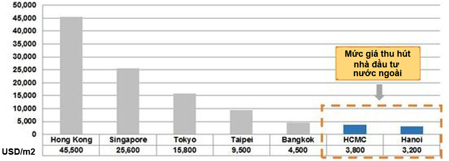 Kéo giá nhà về tay người dân KỲ IV Bài học từ các nước Á Đông Quản lý