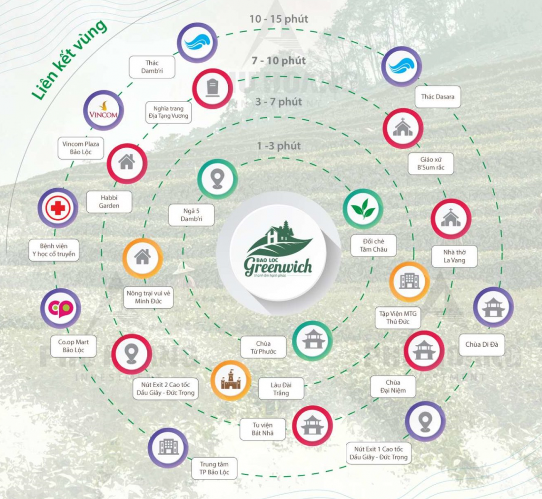 Đất nền Bảo Lộc Greenwich Lâm Đồng