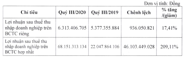 [Hồ sơ doanh nh&acirc;n] T&ocirc; Như To&agrave;n, tỉ ph&uacute; k&iacute;n tiếng tại Văn Ph&uacute; &ndash; Invest