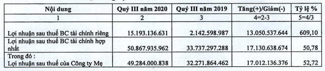 [Hồ sơ doanh nh&acirc;n] Ch&acirc;n dung &ocirc;ng chủ Hải Ph&aacute;t Invest