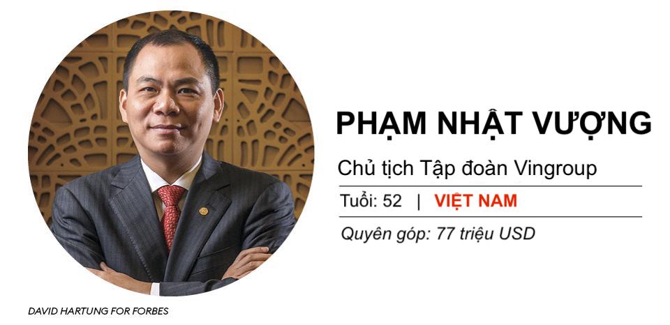 Tiểu sử Phạm Nhật Vượng người đàn ông giàu nhất Việt Nam là ai  Thông  tin Dự án  Cập nhật tin tức Bất Động Sản mới nhất