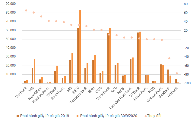 Ngân hàng huy động thời vốn rẻ - Ảnh 3. Ngân hàng huy động thời vốn rẻ - Ảnh 3.