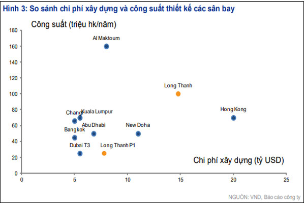 ACV có thể dùng hết tiền mặt tích luỹ cho dự án sân bay Long Thành - Ảnh 1. ACV có thể dùng hết tiền mặt tích luỹ cho dự án sân bay Long Thành - Ảnh 1.