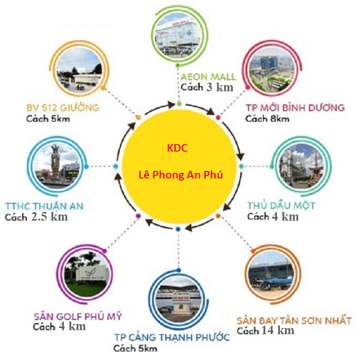 Đất nền Lê Phong An Phú Bình Dương