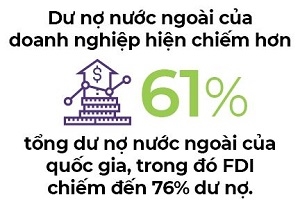 “Sóng ngầm, sóng nổi” nợ nước ngoài của doanh nghiệp