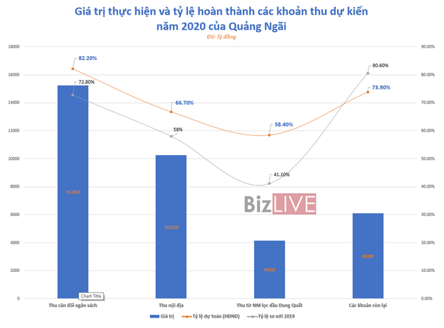 Hai thái cực của bức tranh ngân sách năm 2020 - Ảnh 2. Hai thái cực của bức tranh ngân sách năm 2020 - Ảnh 2.