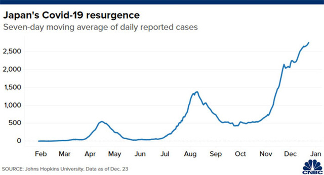 Làn sóng Covid-19 mới đe dọa triển vọng kinh tế châu Á - Ảnh 1. Làn sóng Covid-19 mới đe dọa triển vọng kinh tế châu Á - Ảnh 1.