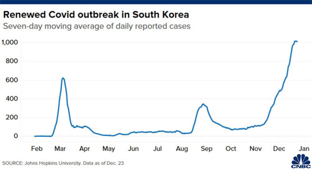 Làn sóng Covid-19 mới đe dọa triển vọng kinh tế châu Á - Ảnh 2. Làn sóng Covid-19 mới đe dọa triển vọng kinh tế châu Á - Ảnh 2.