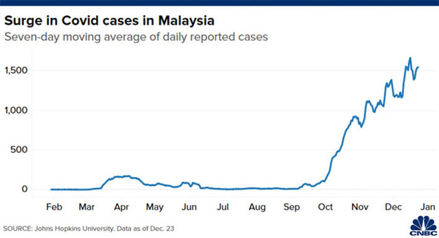 Làn sóng Covid-19 mới đe dọa triển vọng kinh tế châu Á - Ảnh 3. Làn sóng Covid-19 mới đe dọa triển vọng kinh tế châu Á - Ảnh 3.