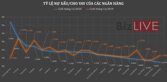 Nợ xấu đang “xấu” như thế nào? - Ảnh 1. Nợ xấu đang “xấu” như thế nào? - Ảnh 1.