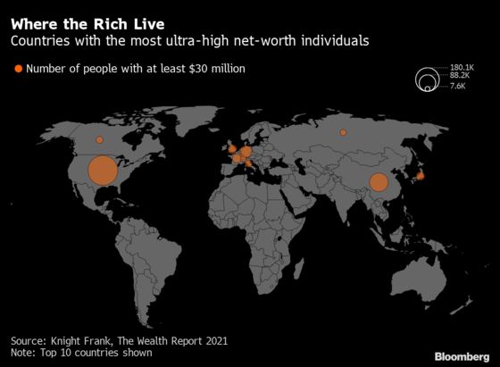 Cần bao nhiêu của cải để gia nhập vào top 1% giàu nhất thế giới?