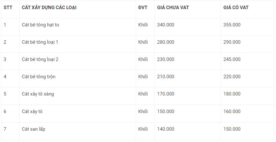 Bảng giá cát bê tông mới nhất