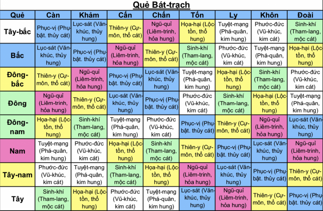 Cách kiểm tra hướng phục vị khi mua nhà đất