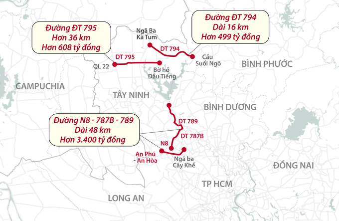 4.500 tỷ đồng làm đường kết nối Tây Ninh với miền Đông