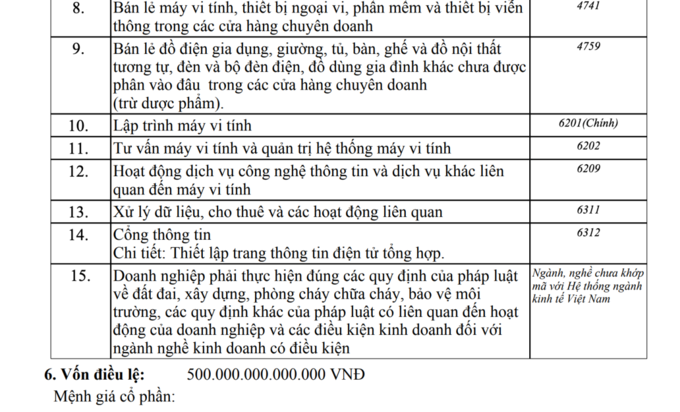 TP.HCM xuất hiện hai siêu doanh nghiệp vốn 525.000 tỷ đồng TP.HCM xuất hiện hai siêu doanh nghiệp vốn 525.000 tỷ đồng