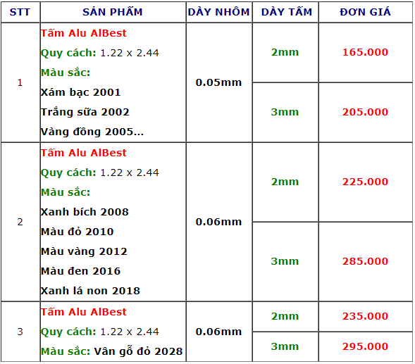 Bảng giá tấm ốp nhôm Aluminium