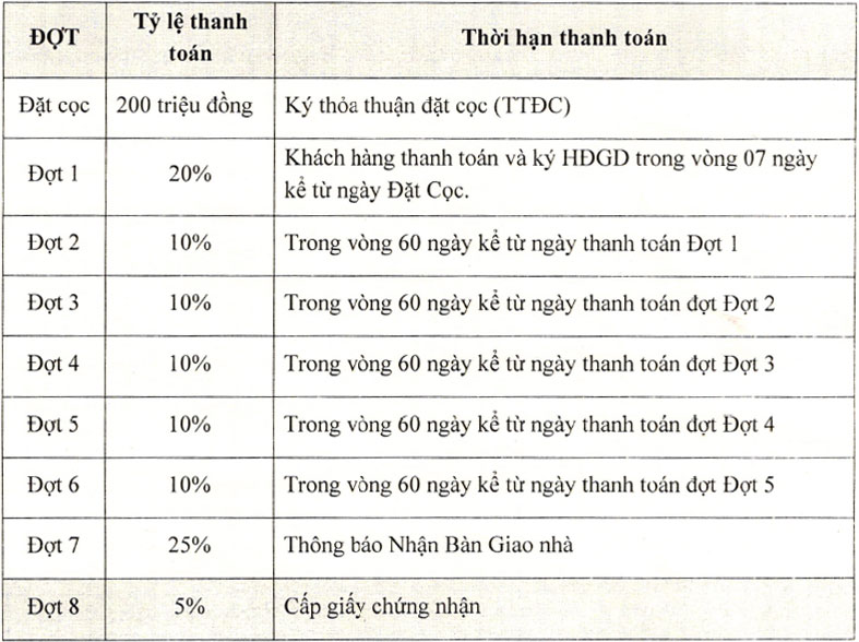 Tiến độ thanh toán dự án Crown Villas Thái Nguyên