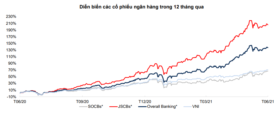 Chứng khoán Bản Việt: Techcombank và VPBank là 2 cổ phiếu có tiềm năng tăng giá cao nhất ngành ngân hàng