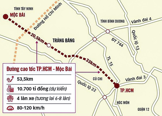 Cao tốc TPHCM-Tây Ninh: Vẫn phải chờ Quốc hội phê duyệt vốn