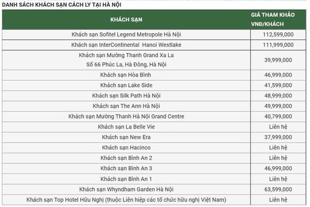 Combo cách ly hơn 112 triệu/người cho hành khách từ TP.HCM, Đà Nẵng đến Hà Nội và thông tin chính thức gây bất ngờ