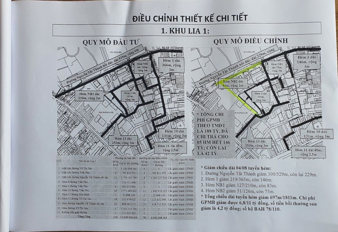 Lãnh đạo TP Bạc Liêu nói về nghi vấn vay vốn ODA làm hạ tầng cho nhà đầu tư