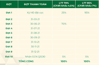 Khu dân cư Green Diamon Đắk Nông