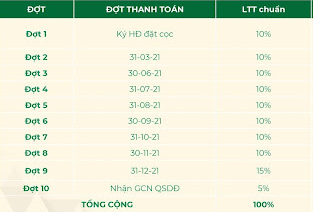 Khu dân cư Green Diamon Đắk Nông