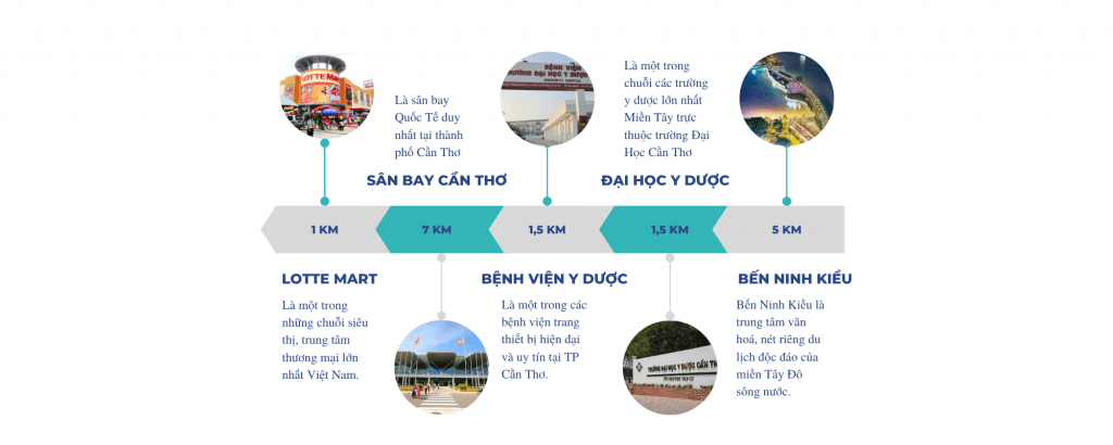 Khu đô thị mới Đại Ngân: Vị trí, tiện ích, tiềm năng dự án Một số tiện ích ngoại khu xung quanh khu đô thị Đại Ngân