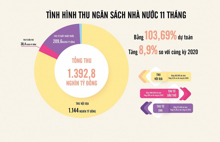 Tăng nguồn lực phục hồi kinh tế
