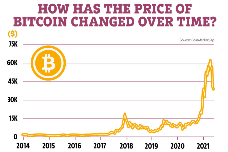 th-tr-ng-ti-n-m-ho-bitcoin-n-m-2021-c-t-ph-c-bi-t-cafeland-vn