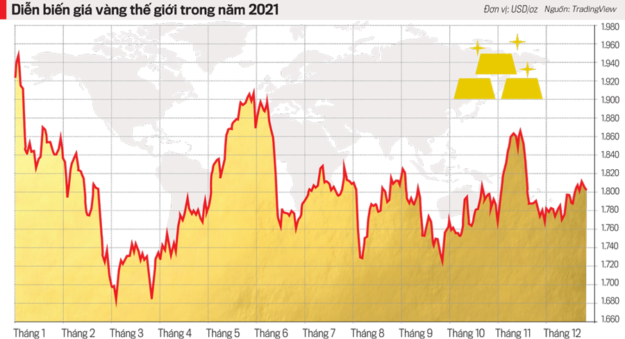 Thị trường vàng năm 2021: Góc nhìn người trong cuộc