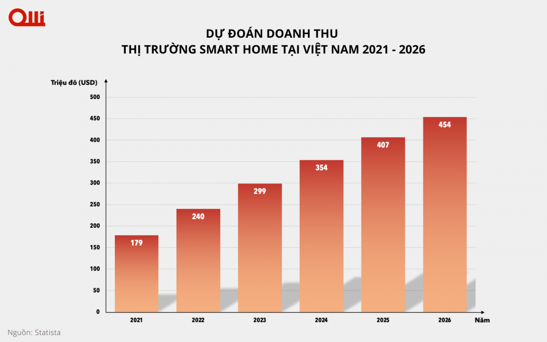 Vì sao nhà thông minh là mũi nhọn chiến lược của các ‘ông lớn’ bất động sản?