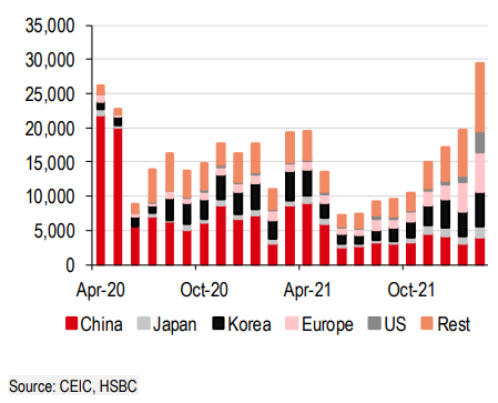 HSBC khuyến nghị các nhà hoạch định chính sách Việt Nam vẫn cần đặc biệt lưu tâm đến rủi ro lạm phát