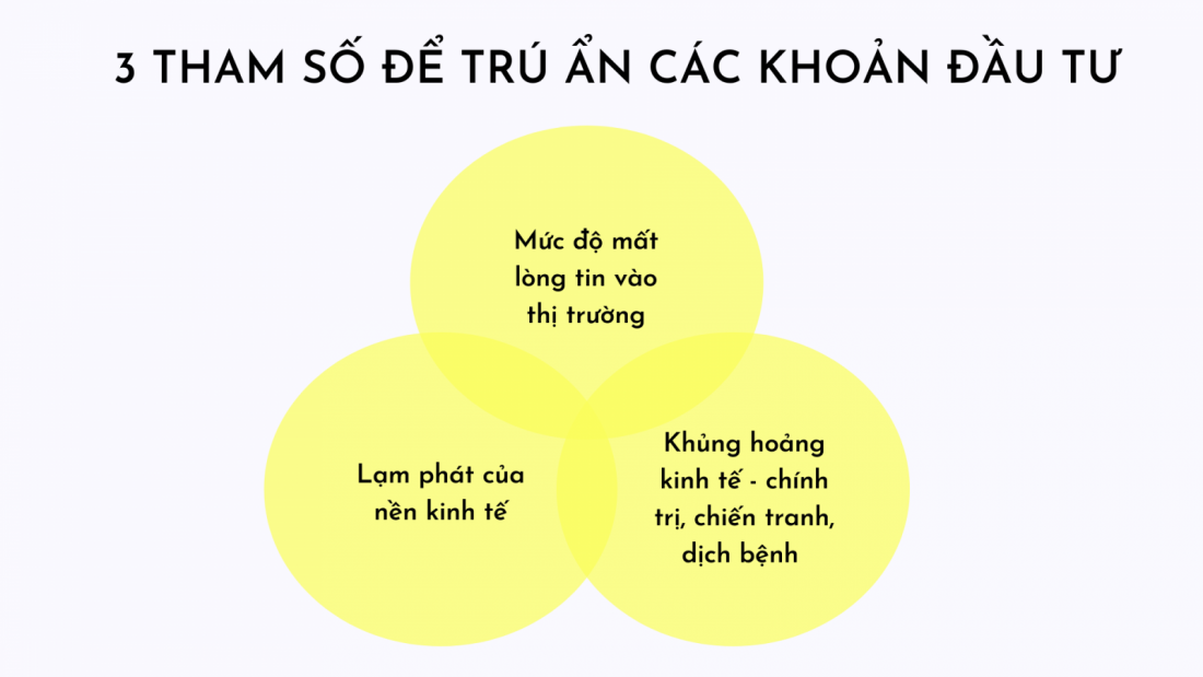 Bất động sản tăng giá theo lạm phát và lời khuyên để tránh chết trên đống tài sản Bất động sản tăng giá theo lạm phát và lời khuyên để tránh chết trên đống tài sản