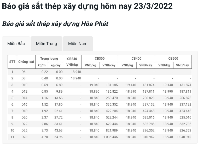 Cập Nhật Giá Vật Liệu Hôm Nay 23 3 Giá Thép Xi Măng Vẫn Neo đỉnh