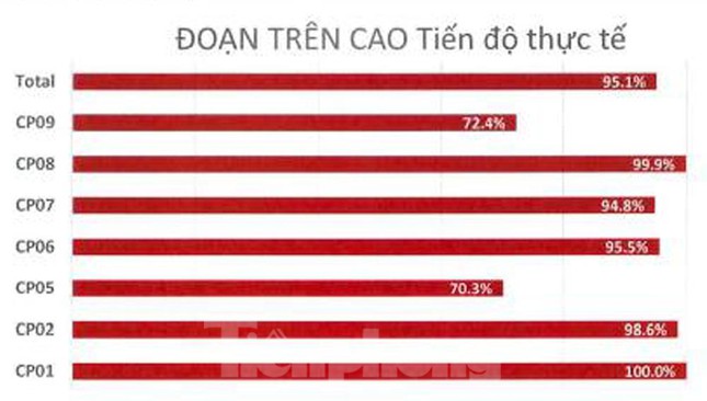 Dự án đường sắt Nhổn - ga Hà Nội tiến độ 'rùa', vì sao? Dự án đường sắt Nhổn - ga Hà Nội tiến độ 'rùa', vì sao?