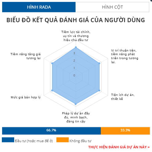 Phú Quốc có năm dự án sắp đi vào hoạt động Phú Quốc có năm dự án sắp đi vào hoạt động