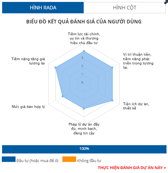 Phú Quốc có năm dự án sắp đi vào hoạt động Phú Quốc có năm dự án sắp đi vào hoạt động