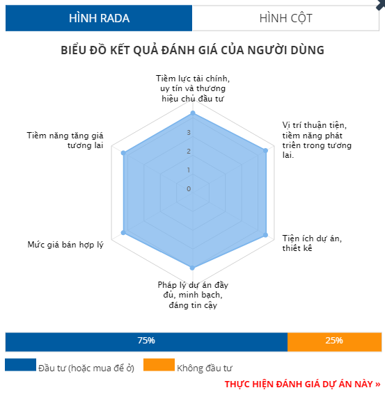 Phú Quốc có năm dự án sắp đi vào hoạt động Phú Quốc có năm dự án sắp đi vào hoạt động