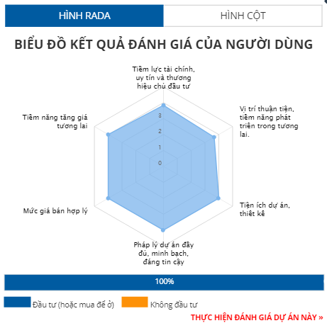 Phú Quốc có năm dự án sắp đi vào hoạt động Phú Quốc có năm dự án sắp đi vào hoạt động