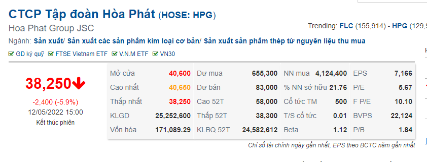 Cổ phiếu HPG của Hòa Phát giảm sàn