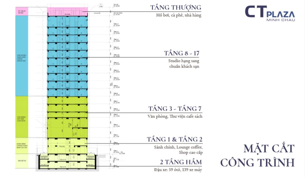 Căn hộ CT Plaza Minh Châu quận 3