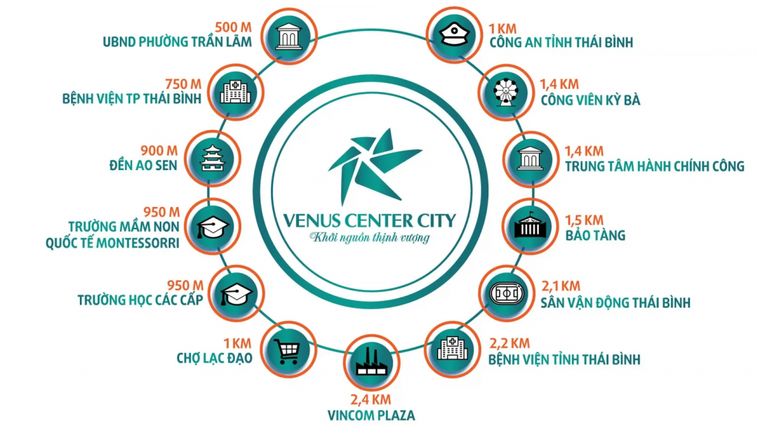 Khu đô thị Venus Center City Thái Bình