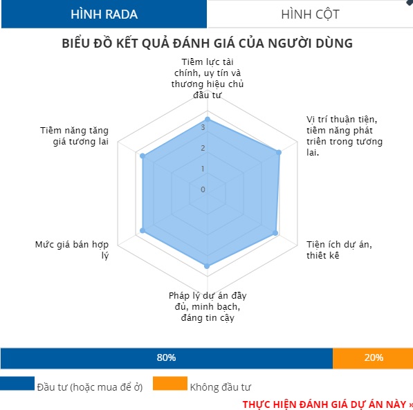 4 dự án căn hộ chung cư được đánh giá nhiều nhất tháng 5/2022 4 dự án căn hộ chung cư được đánh giá nhiều nhất tháng 5/2022