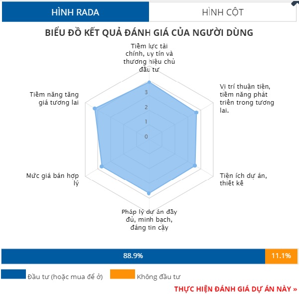 4 dự án căn hộ chung cư được đánh giá nhiều nhất tháng 5/2022 4 dự án căn hộ chung cư được đánh giá nhiều nhất tháng 5/2022