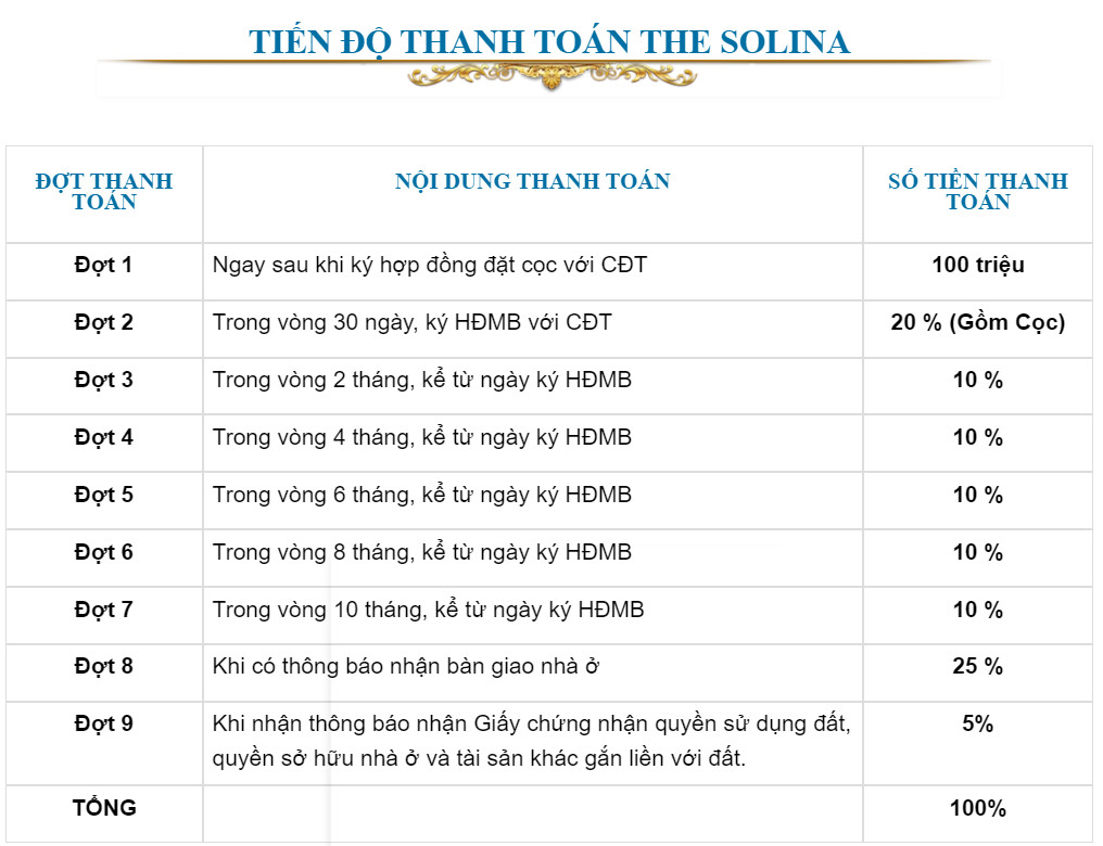 Phương thức thanh toán The Solina Khang Điền