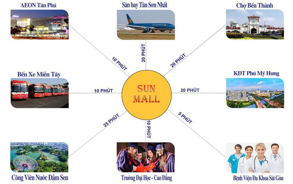 Sun Mall: Dự án khu dân cư tại Long An