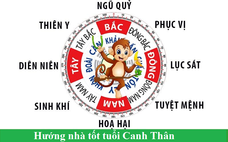 Tuổi Thân xây nhà hướng nào hợp phong thủy?