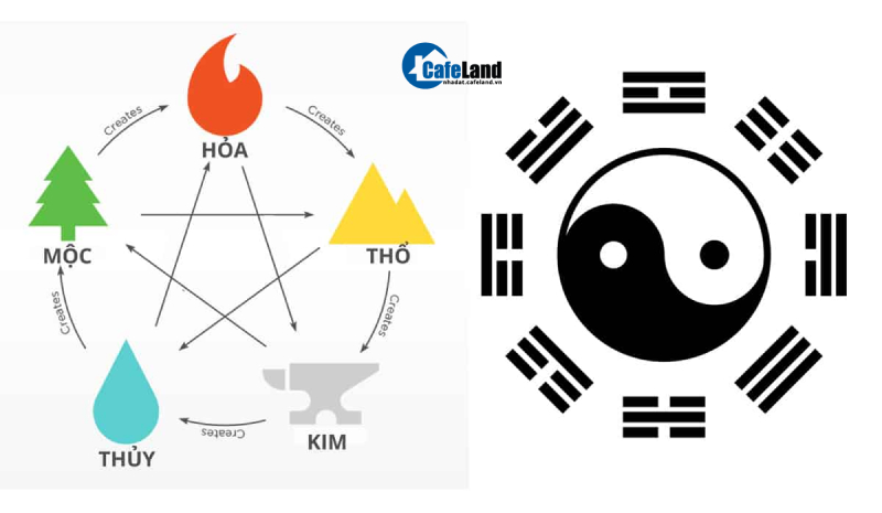 Xem tuổi làm nhà năm 2023 cho 12 con giáp mang đến nhiều tài lộc